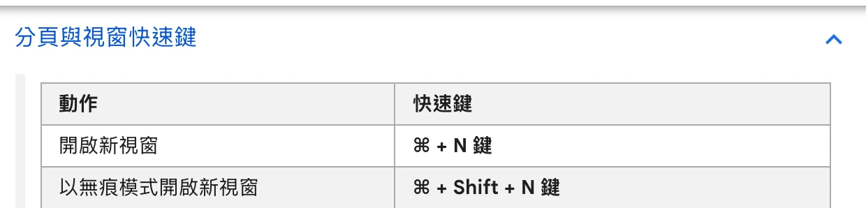 Chrome 官方 Mac 快捷鍵表,無痕視窗為 Command、Shift 與 N