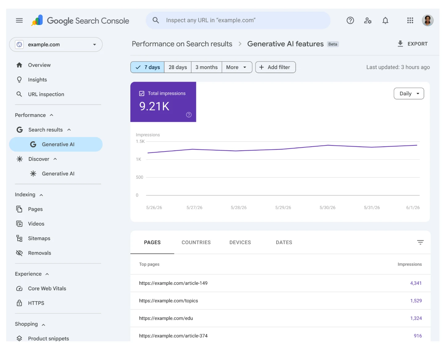 Google 官方公布的 Search Console 生成式 AI 成效報表介面示意