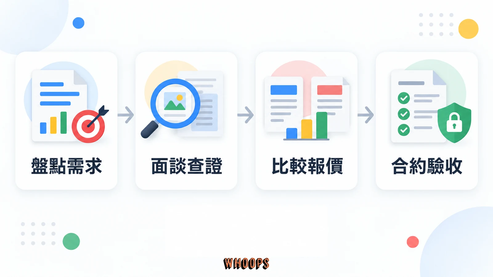 從盤點需求、面談查證、比較報價到合約驗收的 SEO 公司挑選流程。