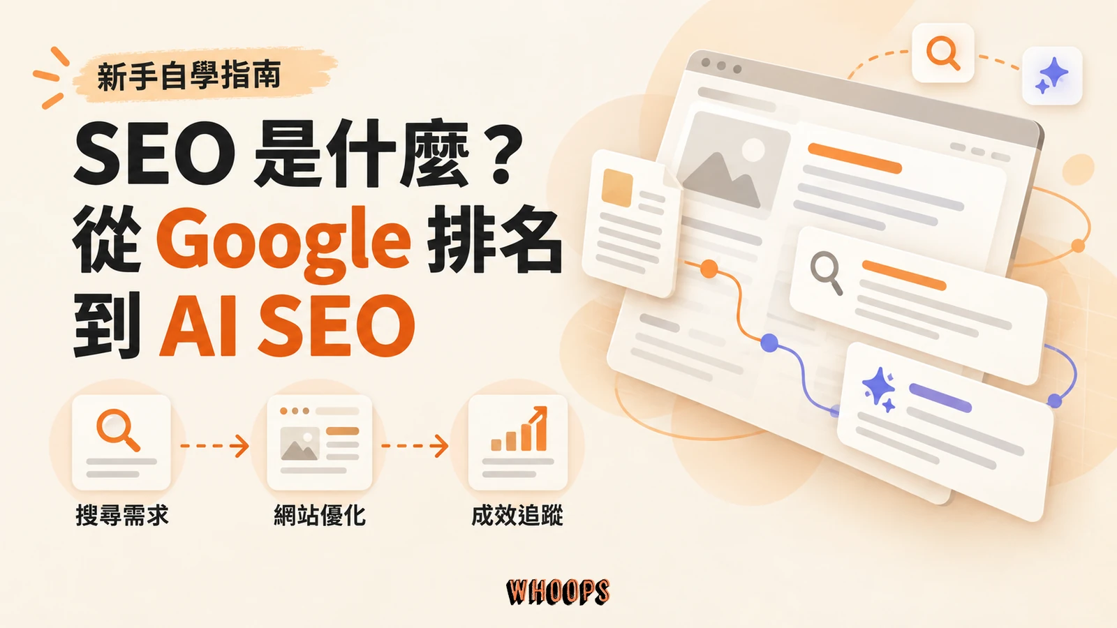SEO 是什麼?從 Google 排名到 AI SEO 的新手自學指南,搭配網站內容、搜尋來源與成效追蹤圖解