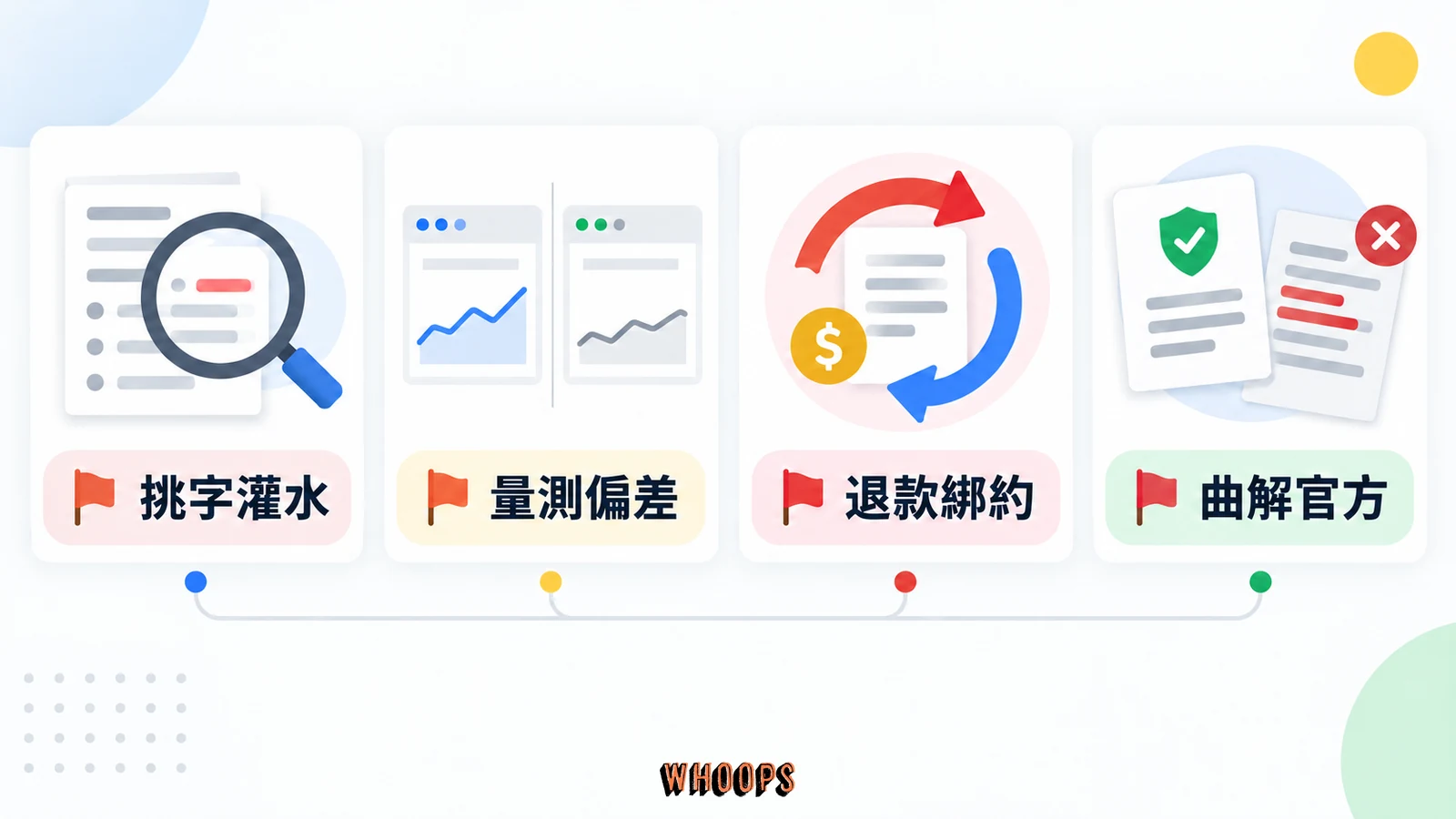 SEO 保證排名可能涉及挑字灌水、量測偏差、退款綁約與曲解官方建議。