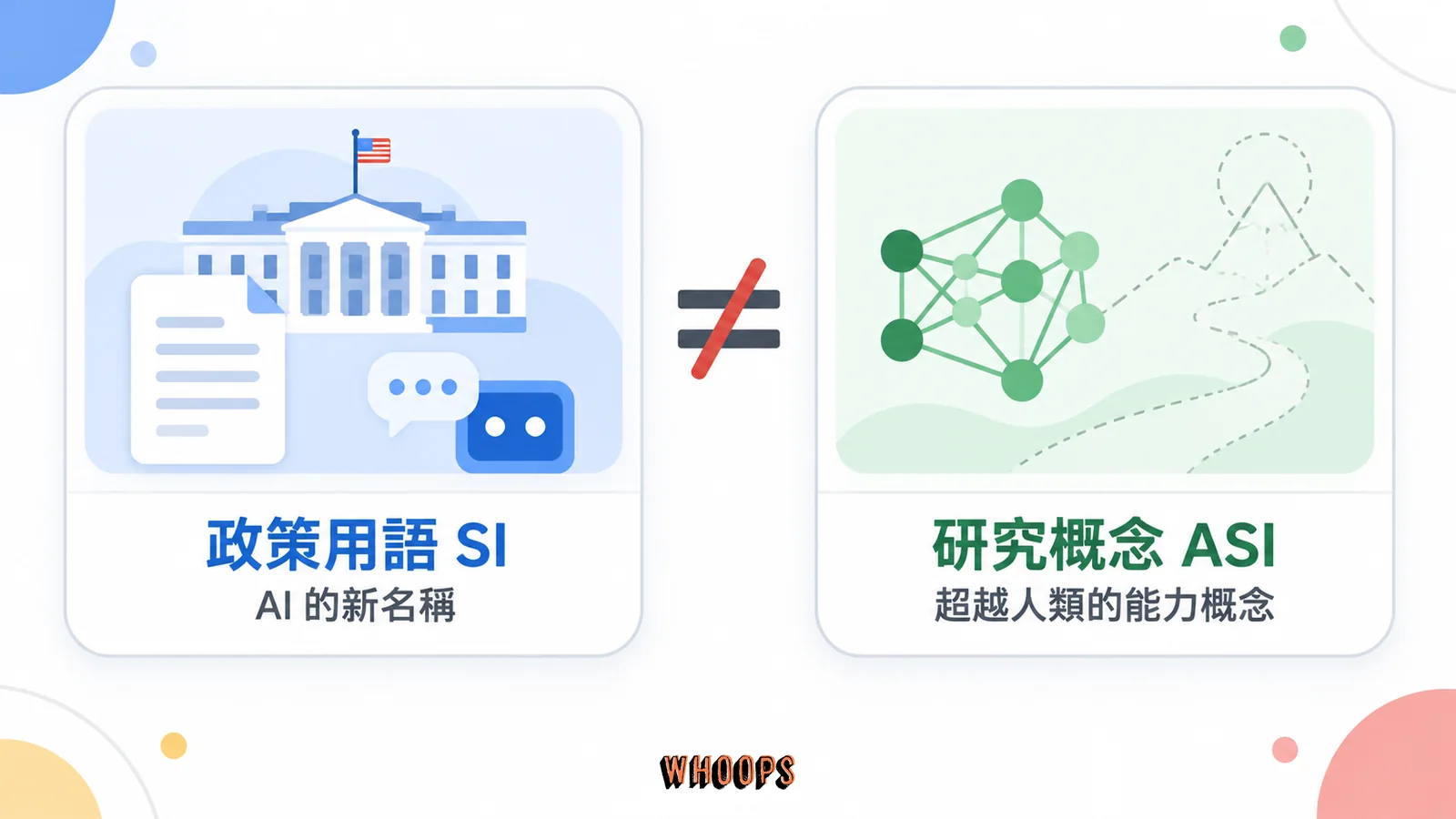 左右對照政策用語 SI 與研究概念 ASI,前者標示 AI 的新名稱,後者標示超越人類的能力概念