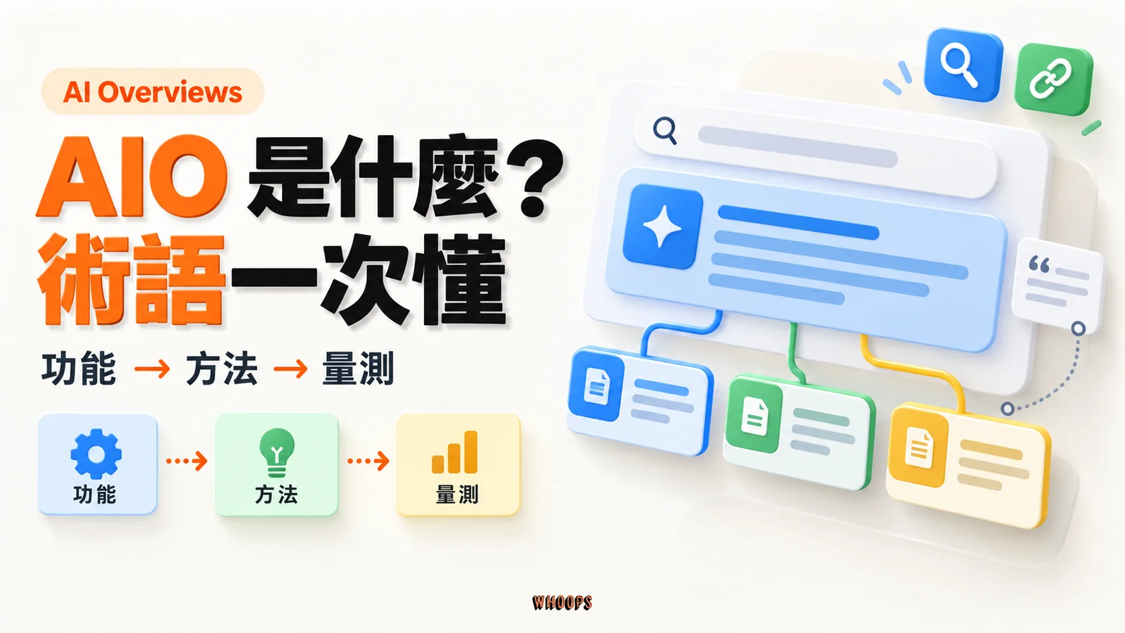 AIO 是什麼精選圖,以 AI 搜尋摘要和引用卡片呈現功能、方法與量測的術語分類