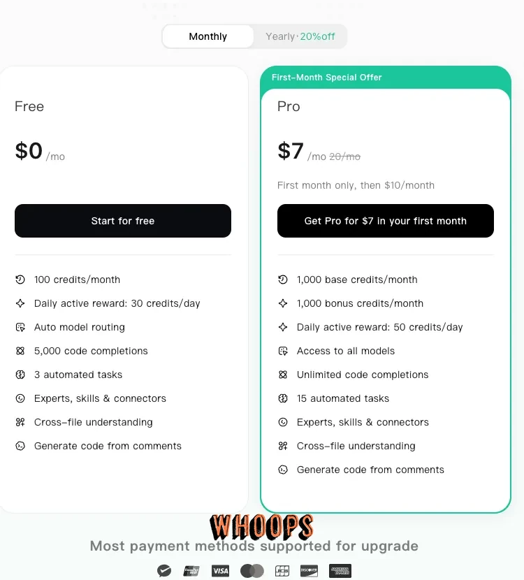 WorkBuddy 定價頁，Free 每月100 credits，Pro 首月7美元、之後每月10美元，含1000基礎與1000獎勵credits
