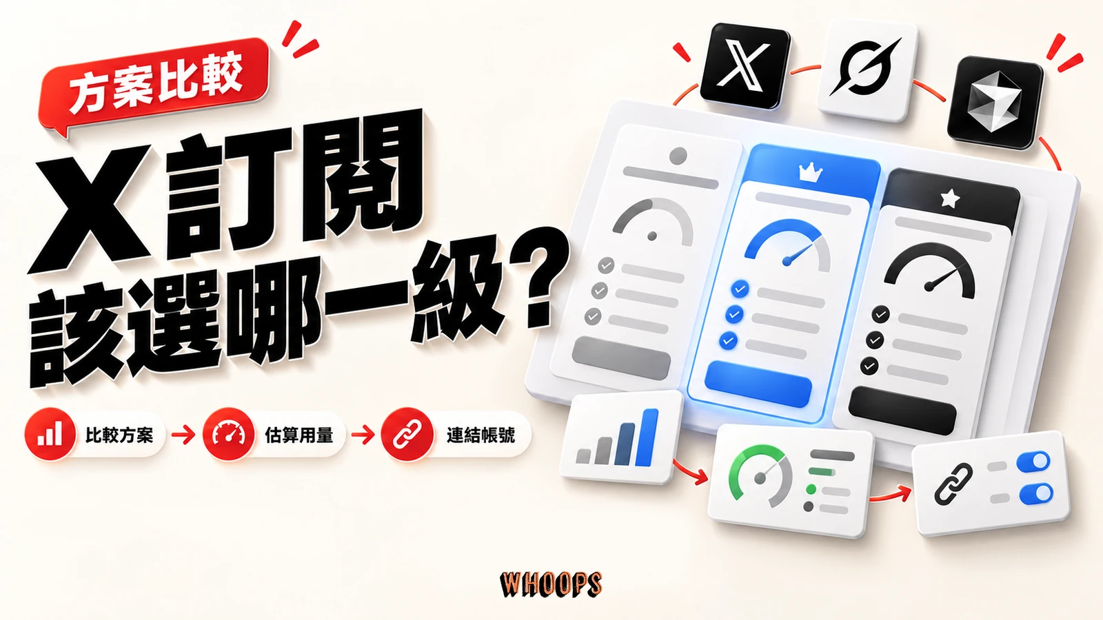 X 訂閱方案比較封面,呈現 Grok、Cursor 與 X,以及比較方案、估算用量、連結帳號的三步驟