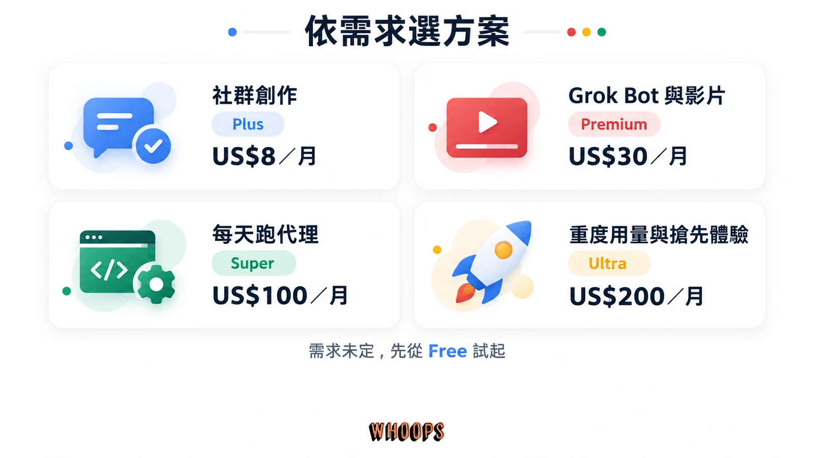 依需求選擇 X 訂閱:社群創作用 Plus,Grok Bot 與影片用 Premium,每天跑代理可評估 Super,重度用量與搶先體驗可評估 Ultra;需求未定先從 Free 試起