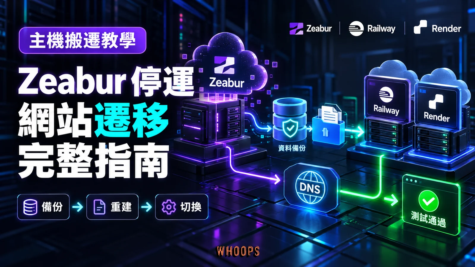 Zeabur 資料與網站搬遷到 Railway 或 Render,經備份、重建及 DNS 切換完成驗證